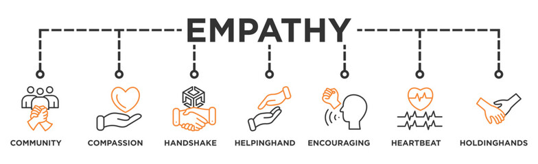 Empathy life cycle banner web icon illustration concept of sdlc with icon of Compassion, Handshake, Helping Hand, Heartbeat, Holding Hands, Encouraging Words, Community Support.