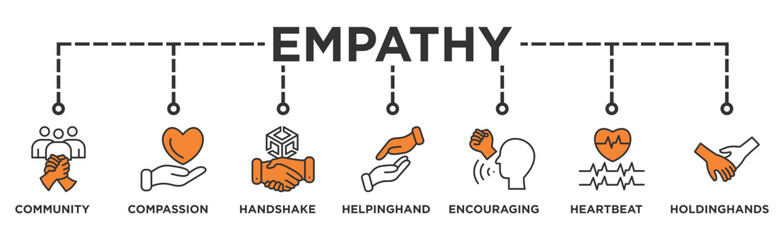 Empathy life cycle banner web icon illustration concept of sdlc with icon of Compassion, Handshake, Helping Hand, Heartbeat, Holding Hands, Encouraging Words, Community Support.