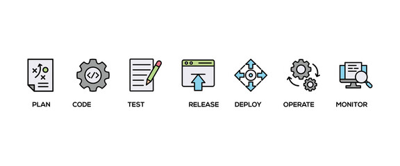 DevOps banner web icon set vector illustration concept for software engineering and development with an icon of a plan, code, build, test, release, deploy, operate, and monitor