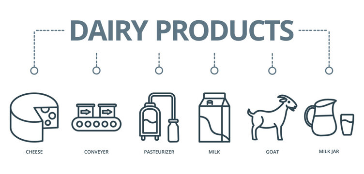 Dairy Products concept banner with icon of Cheese,  Conveyer,  Pasteurizer,  Milk,   Goat, and  Milk Jar





 