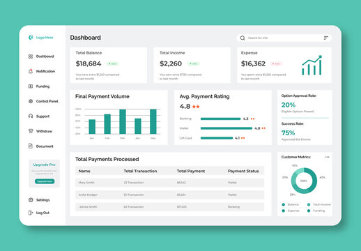Payments Dashboard Design