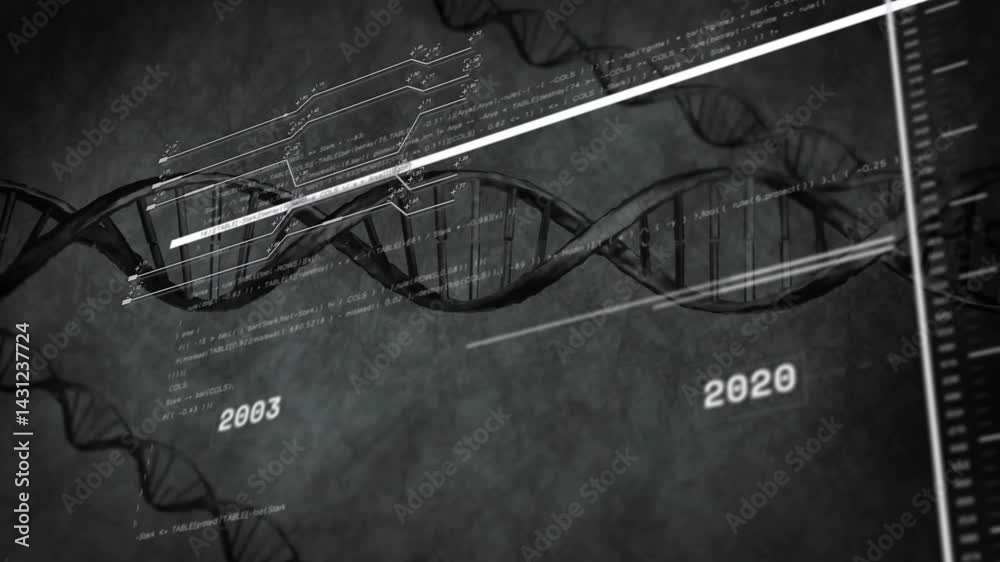 Poster dna helix running horizontally across ui, overlaying code snippets, labeling markers 2009 and 2016