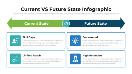 Current VS Future State infographic presentation layout fully editable.