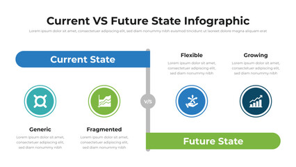 Current VS Future State infographic presentation layout fully editable.