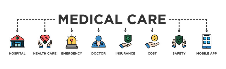 Medical care banner web icon illustration concept with icon of hospital, health care, emergency, doctor, insurance, cost, safety, mobile app