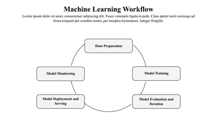Infographic presentation template of machine learning workflow.