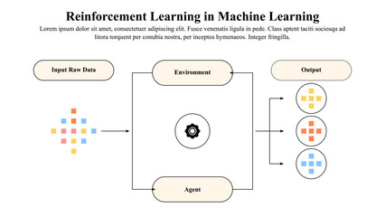 Infographic presentation template of reinforcement learning in machine learning.