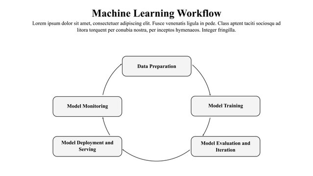 Infographic presentation template of machine learning workflow.