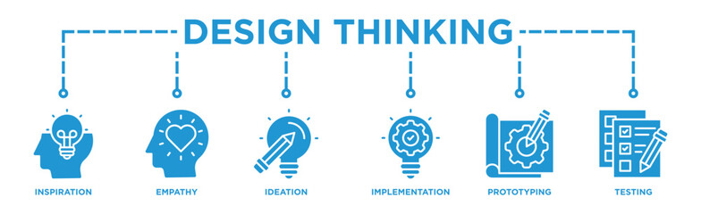 Design thinking process infographic banner web icon illustration concept with an icon of inspiration, empathy, ideation, implementation, prototyping, and testing