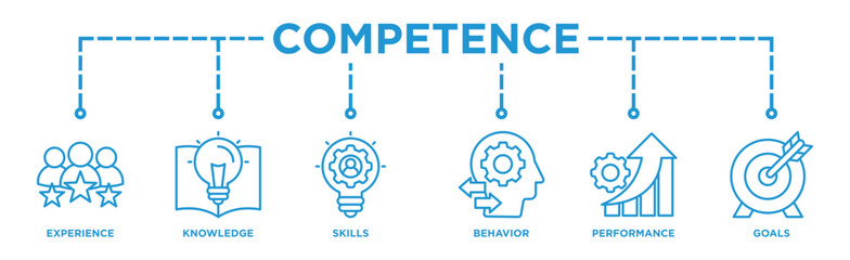Competence banner web icon illustration concept with an icon of experience, knowledge, skills, behavior, performance, and goals