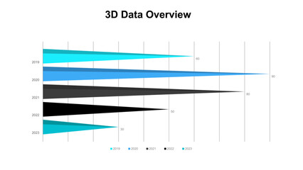 Data Overview with Percentage Visualization