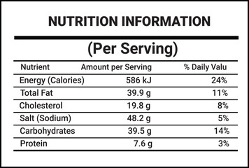Nutrition Information Label for a Serving