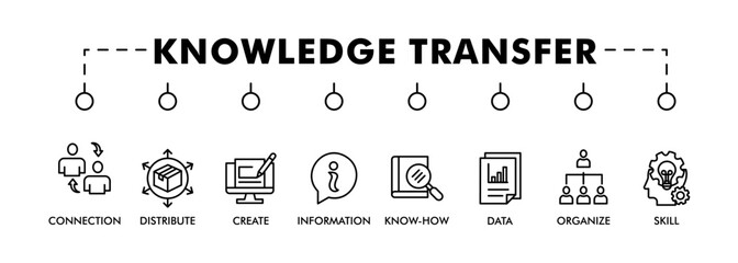 Knowledge transfer banner web icon set vector symbol illustration concept with icon of connection, create, information, know-how, skill, organize, data, distribute and sharing