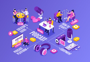 Modern Podcast Isometric Infographics