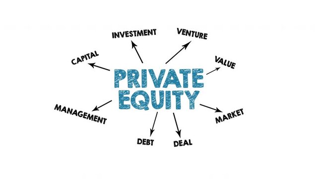 Private Equity Concept. Illustration with icons, keywords and arrows on a white background. 4k Video