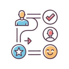 Customer journey mapping illustration, success, happy customer, user flow
