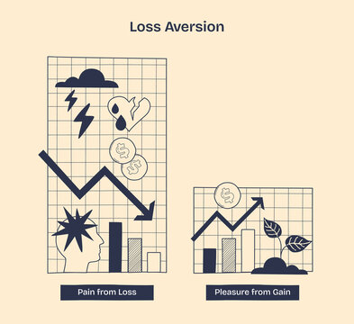 Loss aversion shows people fear losses more than they value gains, illustrated by a downward arrow, sad face, and falling coins. Doodle style diagram