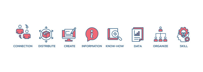 Knowledge transfer banner web icon set vector symbol illustration concept with icon of connection, create, information, know-how, skill, organize, data, distribute and sharing