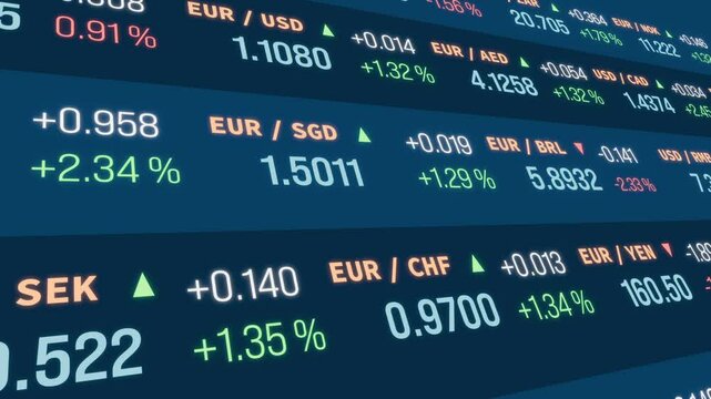 Currency trading board, Euro, US dollar, Japanese yen, British pound, Swedish krona, Australian dollar. Business, exchange rates, financial markets. 3D animation