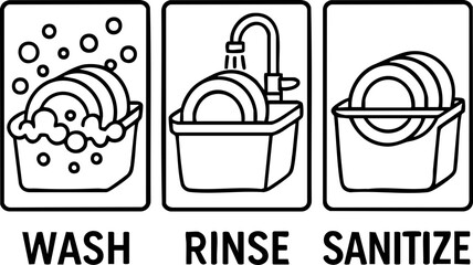food safety hygiene training concept. Dishwashing process illustrated with wash, rinse, and sanitize steps.