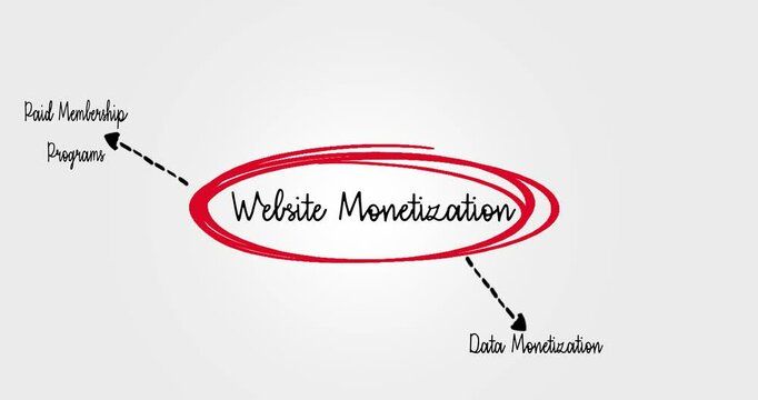 Overview of Website Monetization Strategies Highlighted in a Concept Image