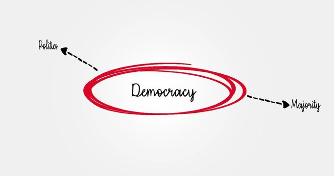 Democracy Word Mind Map Illustrated with Concepts and Elements in Red and Black