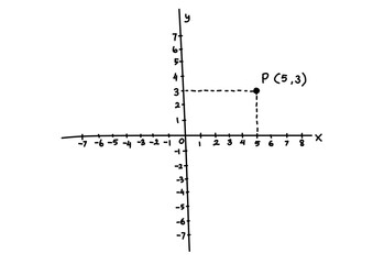 Hand drawn vector mathematical illustration of cartesian coordinate system. Basic mathematics. Math lesson illustration.