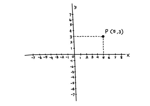 Hand drawn vector mathematical illustration of cartesian coordinate system. Basic mathematics. Math lesson illustration.