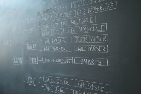 Handwritten notes covering various chemistry topics, seen on a school chalkboard, providing a glimpse into complex scientific concepts and terminologies