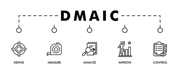 Dmaic banner web icon set vector illustration concept of define measure analyze improve control with icon of management, performance, development, target, growth icons symbol background live stroke