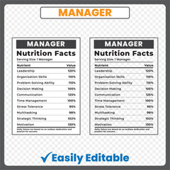 Manager nutrition facts
Manager facts label
Leadership nutrition facts
Boss nutrition facts
Corporate nutrition facts
Manager skills facts
Business manager nutrition
Manager qualities label
