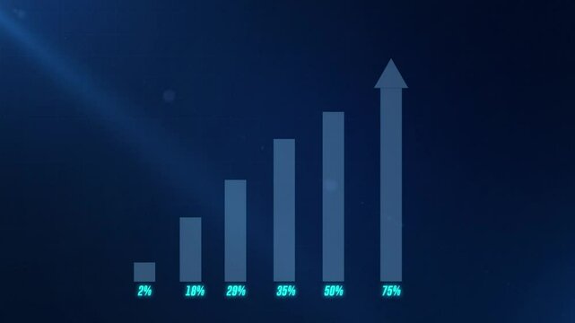 Graph the growing business progress for 75% motion graphic animation.