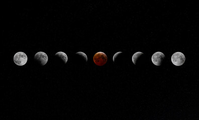 Total Lunar Blood Moon Eclipse phases March 2025