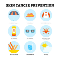 Set of skin cancer prevention icon set collection guide, educational medical poster design healthcare scheme, labeled avoid direct sunlight, wear hat, clothing, use sunscreen, sunglasses.