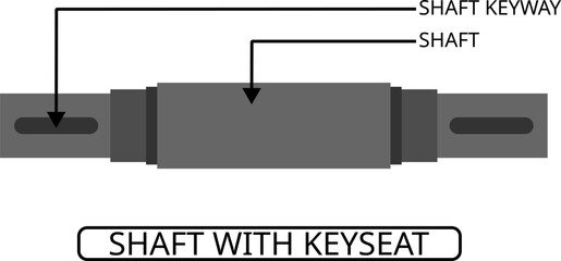 A two-keyway shaft. It is a mechanical shaft featuring two parallel keyways, allowing two separate components to be mounted securely for torque transmission