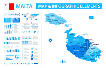 Malta Infographic Map with Data Visualization Elements - Vector Map of Malta
