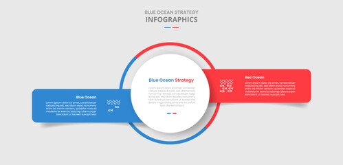 blue vs red ocean business strategy comparison for infographic with drop shadow style with big circle center with unbalance box container side by side with two point list information