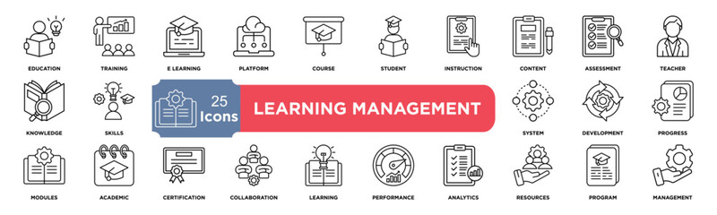 learning management collection set. Containing education,training,elearning,platform,course,student,instruction,content,assessment,teacher icon. Simple line