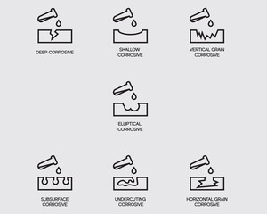 type of corrosive chemical material outline icon.corrosion warning sign symbol vector icons isolated on background