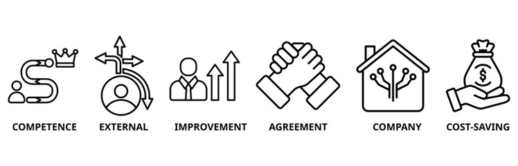 Outsourcing icon set illustration contain competence, external, improvement, agreement, company and cost-saving.
