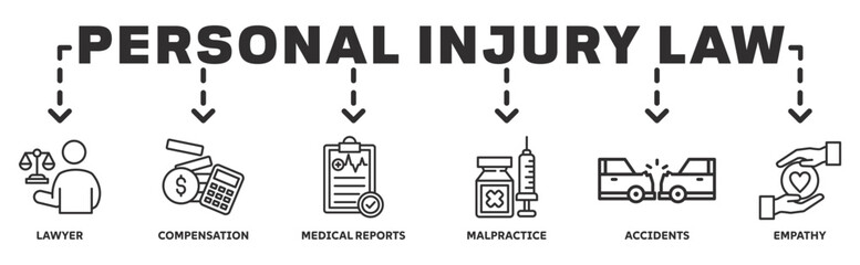 Personal Injury law banner web icon vector illustration concept with icon of lawyer, compensation, medical report, malpractice, accident, empathy 