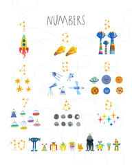 A poster with numbers from 1 to 10 and pictures on the theme of space with planets rocket aliens.