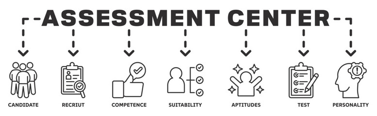 Assessment center banner web icon vector illustration concept with icon of candidate, recruit, competence, suitability, aptitudes, test, personality