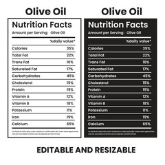 Olive Oil Nutrition Facts,nutrition Label,twisted tea nutrition facts,nutrition calculator,