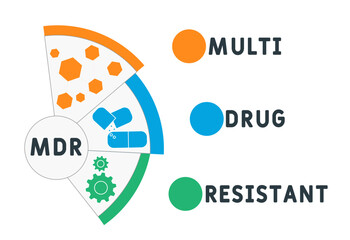 MDR - Multi-Drug Resistant acronym. medical concept background. vector illustration concept with keywords and icons. lettering illustration with icons for web banner, flyer, landing page