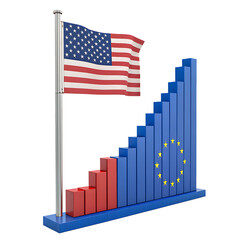United states versus european union economic growth bar chart illustration