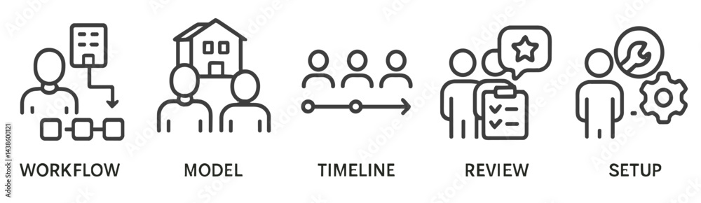 Poster Workflow model timeline review and setup for project management in modern office environment