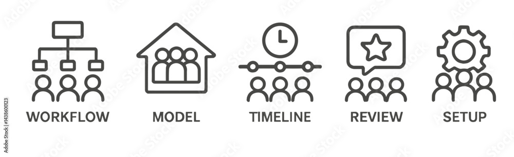 Leinwandbilder different aspects of project management including workflow, model, timeline, review, and setup prese