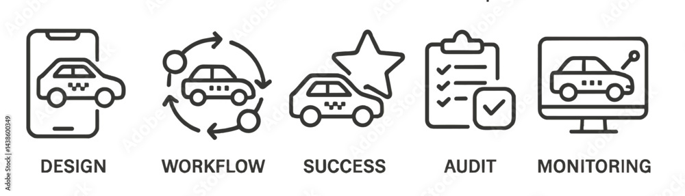 Poster Exploration of efficient design and monitoring strategies for successful car service management