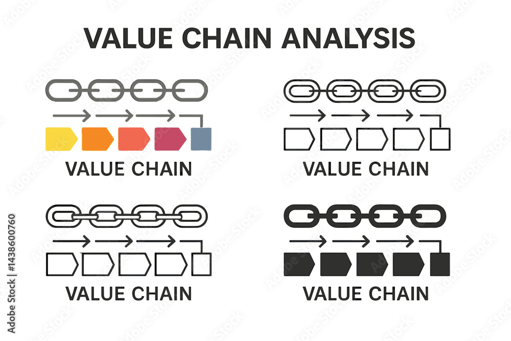 Poster Value chain analysis showing various stages and processes in business strategy development